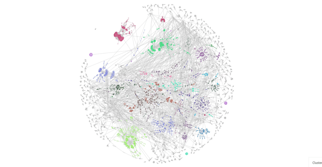 This is a graph of digital attack vector's in a client's domain portfolio, as part of an External Attack Surface Management (EASM) deployment on our X-RAY Digital Risk Protection Platform.